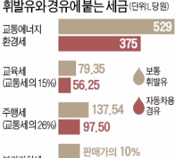 ['폭스바겐 사태' 일파만파] 작년 디젤차 판매량, 미국 44만대< 한국 52만대