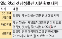 [마켓인사이트] 금감원 특별조사국, 엘리엇 '정조준'