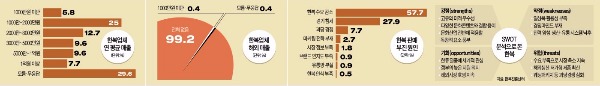 [변화 시도하는 한복] 2030 "한복은 멋진 나들이 옷"…SNS 열기 타고 한복산업 기지개