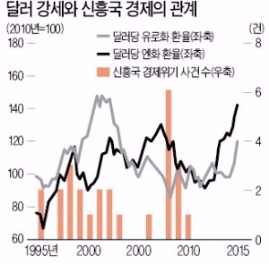 [한상춘의 '국제경제 읽기'] '두 갈래' 움직임 뚜렷한 달러화…원화의 향방은