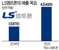 [비즈&라이프] "즐거운 조직이 성장 일군다"…현장서 답 찾는 소통주의자 구자은 LS엠트론 부회장