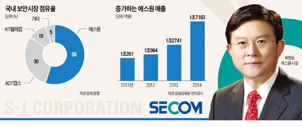 "세콤 특수기동대 출동"…육현표의 메기론