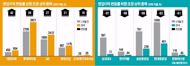 불안한 수확의 계절…'풍작 예감' 종목은