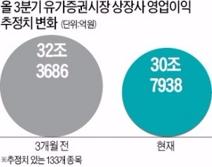 불안한 수확의 계절…'풍작 예감' 종목은