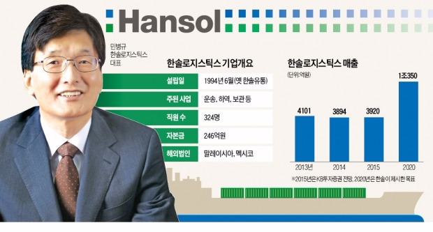 한솔로지스틱스, 기아자동차 물류사업 따냈다