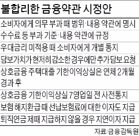 소비자에 불리한 금융약관 손본다