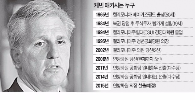 19세 빵집 사장→MBA→정계 입문…50세 매카시, 미국 권력 3위 오른다