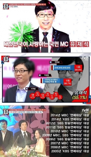 '유느님' 유재석, 대한민국이 사랑하는 스타 1위 등극…전지현-김수현 뒤 이어