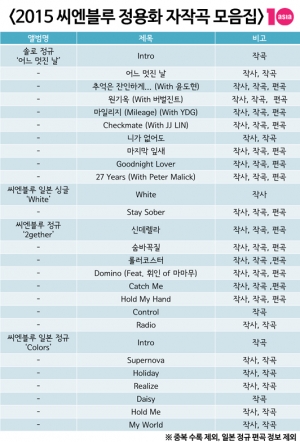 [씨엔블루 컴백기념] 2015년 정용화 자작곡 모음집