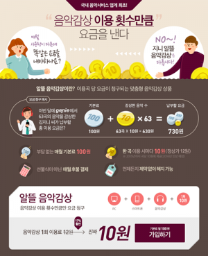 &#34;10원으로 껌을 살 수 있나? 음악 들을 수 있다&#34;