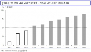 9월 美 고용 '쇼크'…연내 금리인상 물 건너갔나