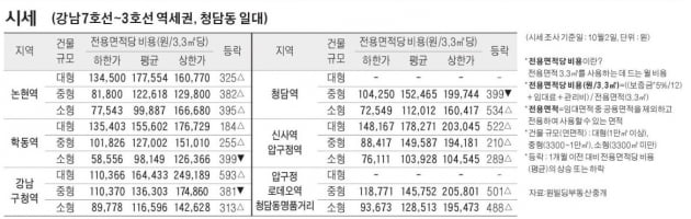 [10/5] 주간 오피스 시세 및 추천 임대 물건