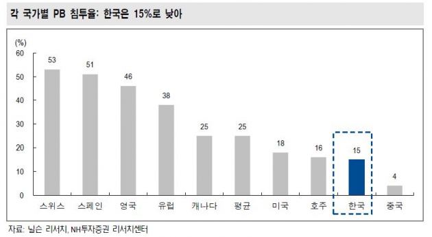 자료=NH투자증권 제공