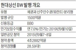 [마켓인사이트] "다중청약제, 기관에만 유리"…개인투자자들 불만 커진다