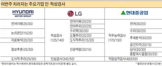 [취업에 강한 신문 한경 JOB] "현대차 역사에세이 소신있게…중립적 관점 피해야"