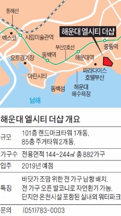 해운대 엘시티 더샵, 백사장 연결된 101층 주상복합타운