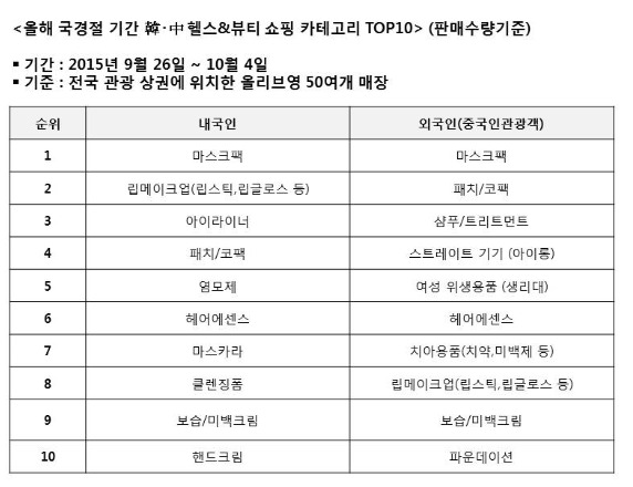 자료=올리브영 제공