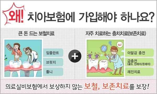 치과 치료비 부담, 치아보험 가입조건 확인해야