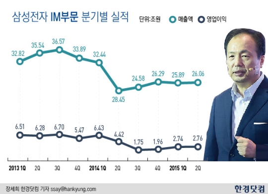 [분석+] 삼성전자 '깜짝 실적' 맞나 … 환율 착시 효과? ·  4분기 주시해야 