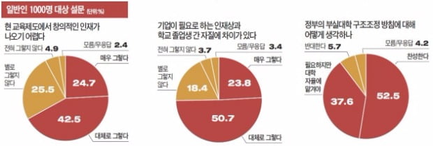 [Cover Story] "수학도 과학도 정답만 달달…창의인재 나오는 게 비정상"