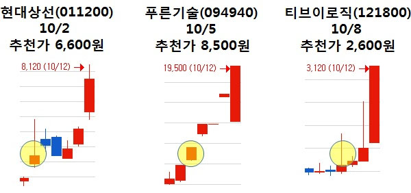 하반기 최고의 기대주