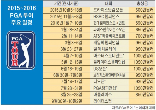 PGA투어 새 시즌 '활짝'…매킬로이, 왕좌 탈환 시동