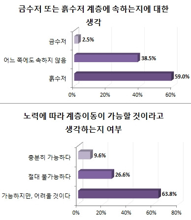 / 사람인 제공