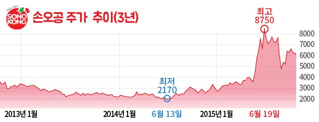 [손오공 산다] 기쁘다 성탄절…손오공도 '산타 랠리'?