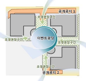 [마곡 더랜드파크③구성]시설·자산·임대 통합관리 전문회사가 맡아