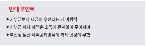 [맞짱 토론] 기부금 세제 혜택 확대해야 하나