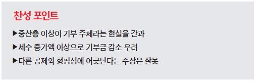 [맞짱 토론] 기부금 세제 혜택 확대해야 하나