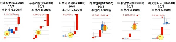 공격적 전략으로 나설 때가 왔다