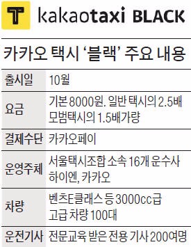 카카오 고급택시 '블랙', "비즈니스 의전 수요 잡겠다"