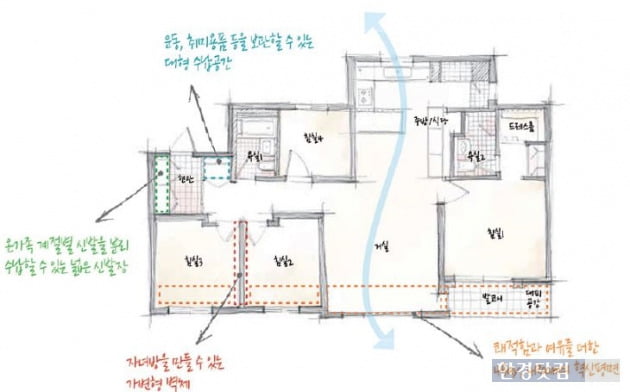 동천자이 설계 이미지 .