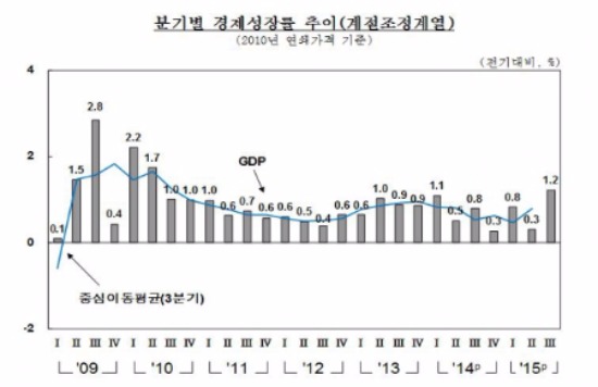 출처-한국은행