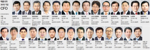 [대한민국 CFO 리포트] 어음 막던 '경리'→구조조정 살생부 담당→이젠 'CEO 오른팔'로