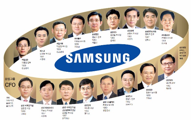 [대한민국 CFO 리포트] "삼성 CFO는 '힘있는' 넘버2"…권한 집중된 만큼 일도 많아