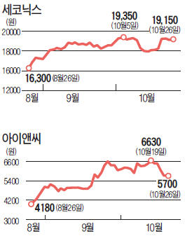 센서·카메라렌즈주 수혜…세코닉스·아이앤씨 주목