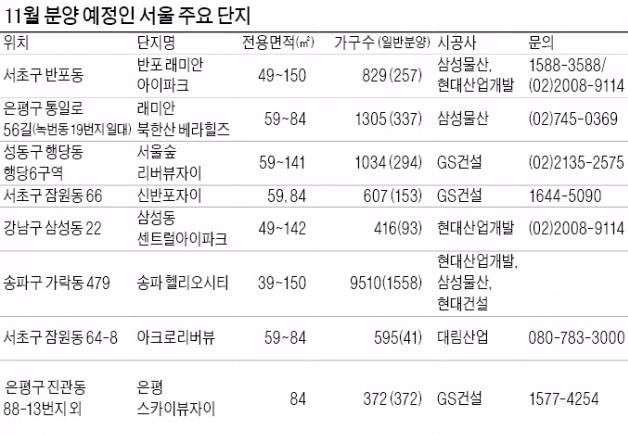 송파 '헬리오시티'·서초 '아크로리버뷰'…강남권 '분양 풍년'