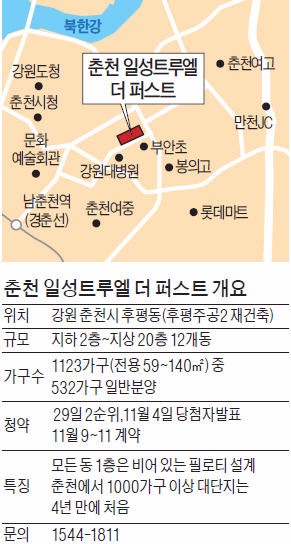 춘천 일성트루엘 더 퍼스트, 춘천에 4년 만에 나온 1000가구 넘는 대단지