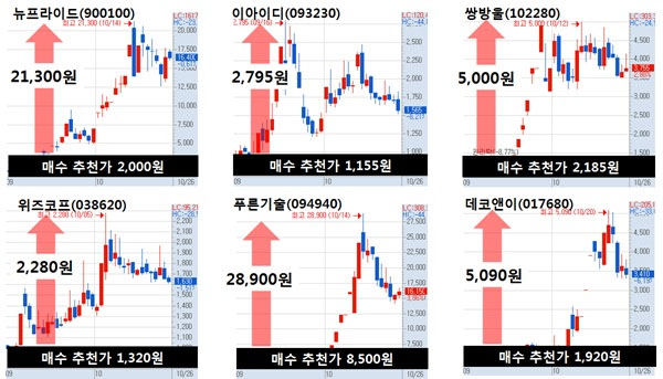 급등주란 바로 이런 것이다