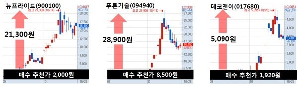 믿기 힘들겠지만 사실이다