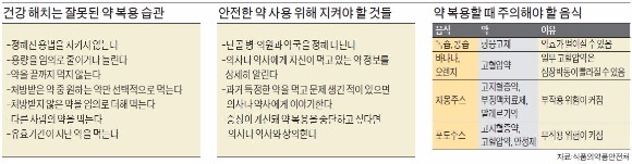 노년층, 하루 먹어야 할 약 7개…복용법 제대로 안 따를 땐 역효과