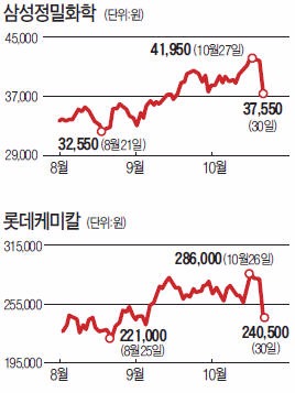 삼성-롯데 '빅딜주' 주가 싸늘