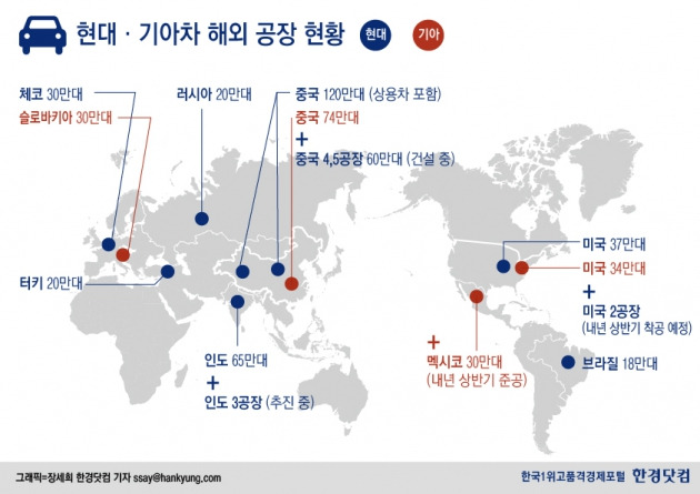 [발등 찍힌 K-기업, 탈출구는①] 현대·기아차 신흥국서 브레이크 걸렸다…향후 대책은?