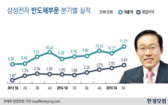 [분석+] 삼성전자 '깜짝 실적' 맞나 … 환율 착시 효과? ·  4분기 주시해야 