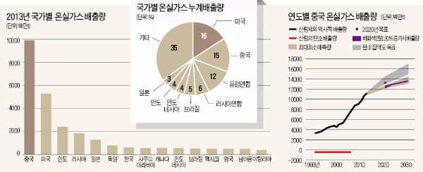 [뉴스의 맥] 탄소배출권 불확실성 커져…안정적인 수입처 확보 시급