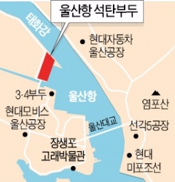 울산시-항만공사, 석탄부두 개발 '신경전'