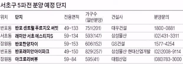 반포래미안아이파크 