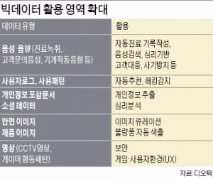 [포커스] 내 스마트폰에 개인비서가 숨어있네